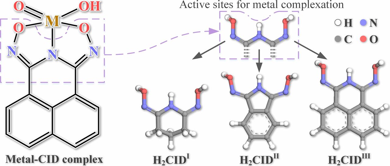 Vanadium Vanguard: Navigating Extraction and Utilization for a Sustainable Future
