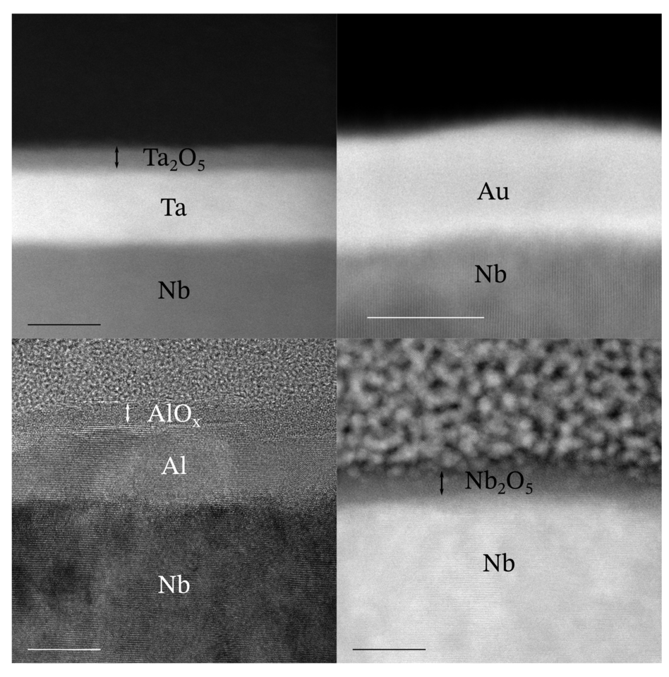 Saving qubits from lossy oxides