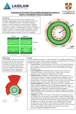 Research poster: Exploring the Potential of Downscaling Doughnut Economics to Achieve a Sustainable Vision of Cambridge