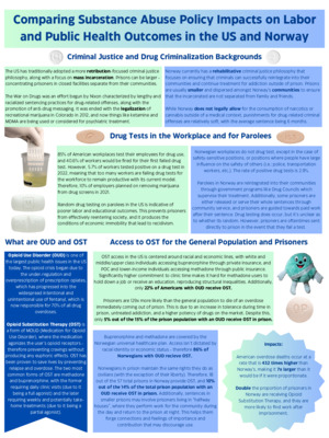 Research Poster: Comparing Impacts of Substance Abuse Policy on Labor and Public Health Outcomes in the US and Norway