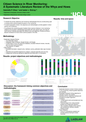 Poster - Citizen Science in River Monitoring: A Systematic Literature Review of the Whys and How's