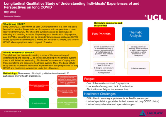 Academic Poster of Long COVID study