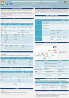 Research poster -- Psychomotor Retardation and Dopamine Dysfunction: A Transdiagnostic Phenomenon