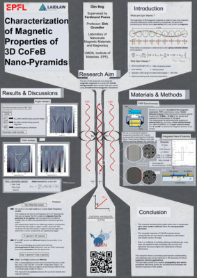 Research Poster - Characterization of Magnetic properties of 3D CoFeB Nano-Pyramids