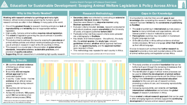 Education for Sustainable Development: Scoping Animal Welfare Legislation & Policy Across Africa