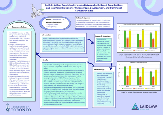 Research Poster (Landscape) - Faith in Action: Examining Synergies Between Faith-Based Organizations and Interfaith Dialogue for Philanthropy, Development, and Communal Harmony in India