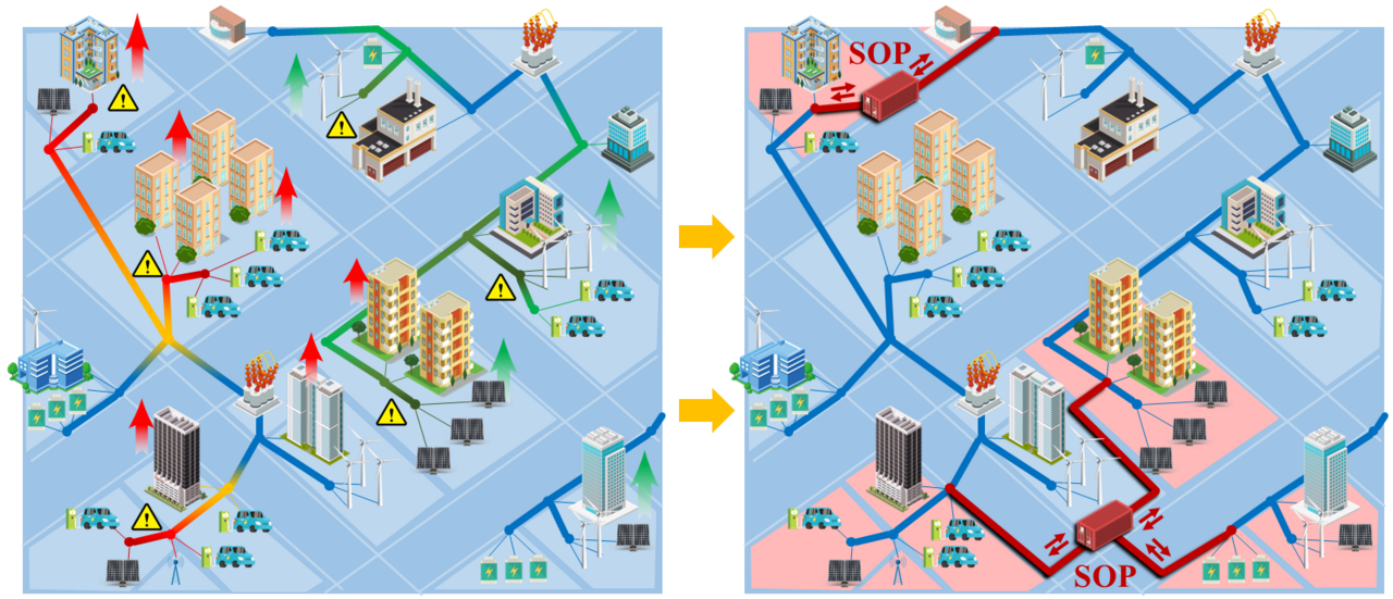 Multi-resource Dynamic Coordinated Planning of Flexible Distribution Network