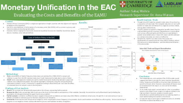 Monetary Unification in the EAC: Research Poster