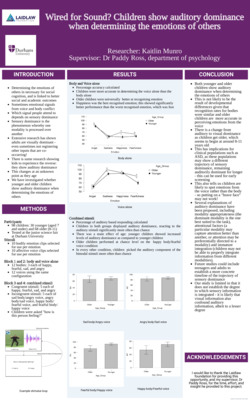 Research Poster: Children Show Auditory Dominance when Determining the Emotions of Others