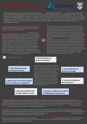 Research Poster - The Impact of Artificial Intelligence on Personal Identity