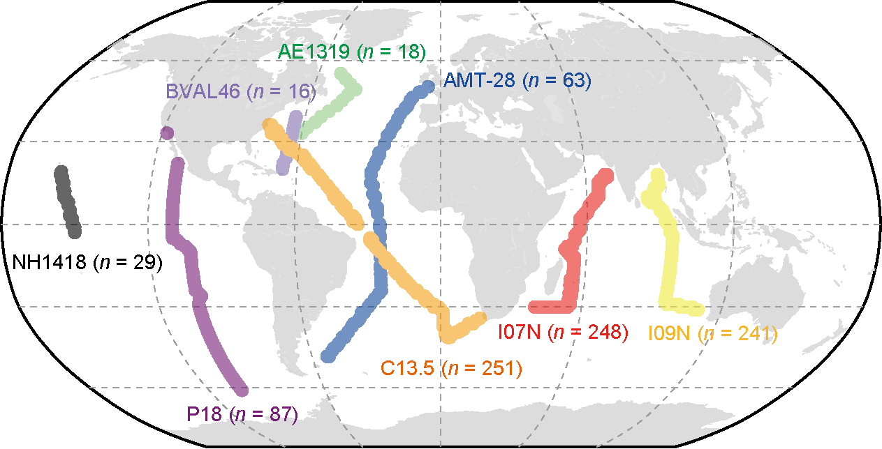 Ecological status of future ocean alters under climate change