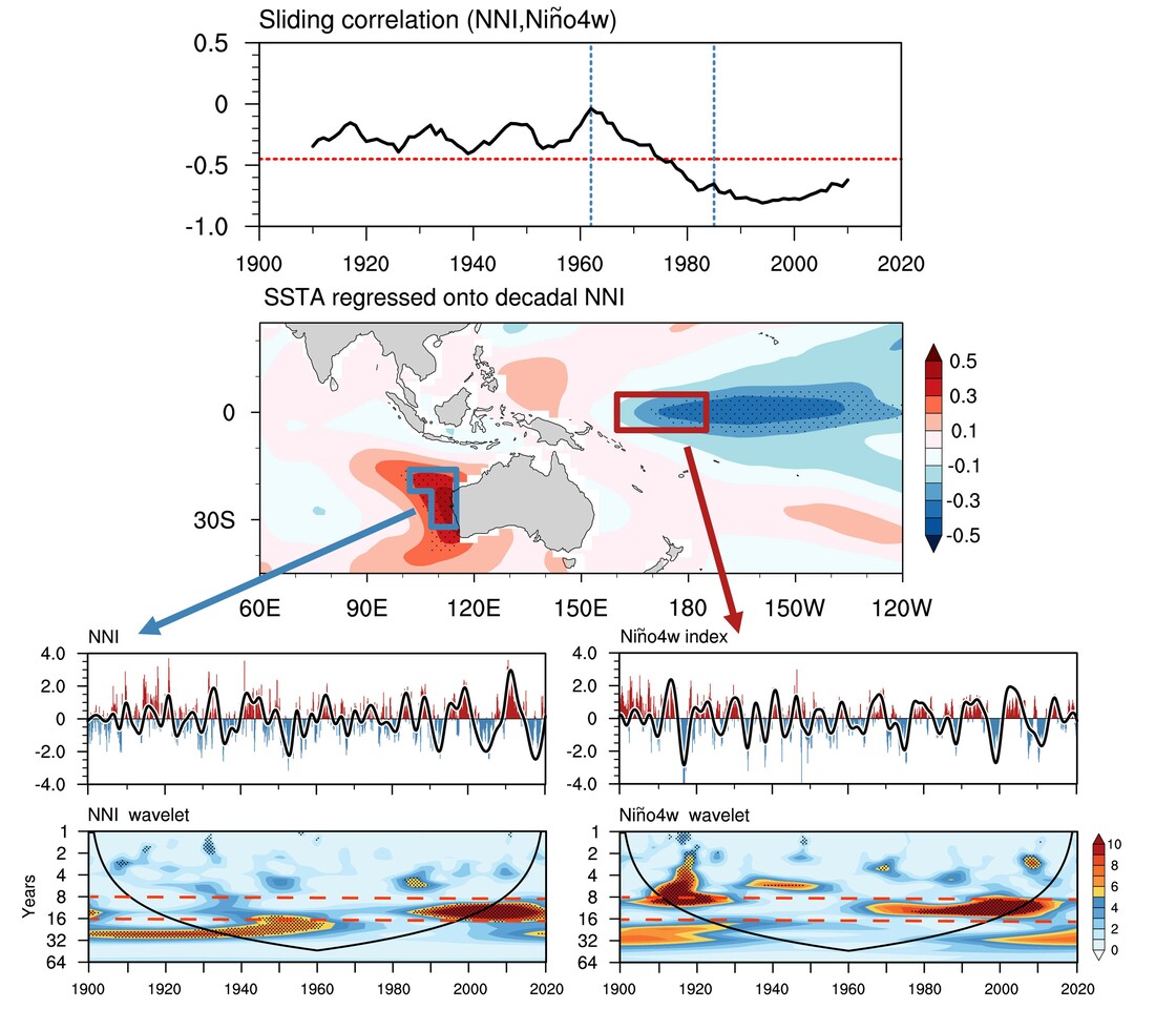 Unraveling Decadal Linkage and Dynamics between the Western Australian Coast and the Western-Central Tropical Pacific