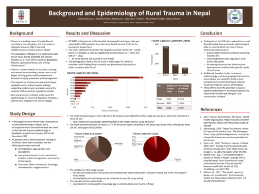 Background and Epidemiology of Rural Trauma in Nepal