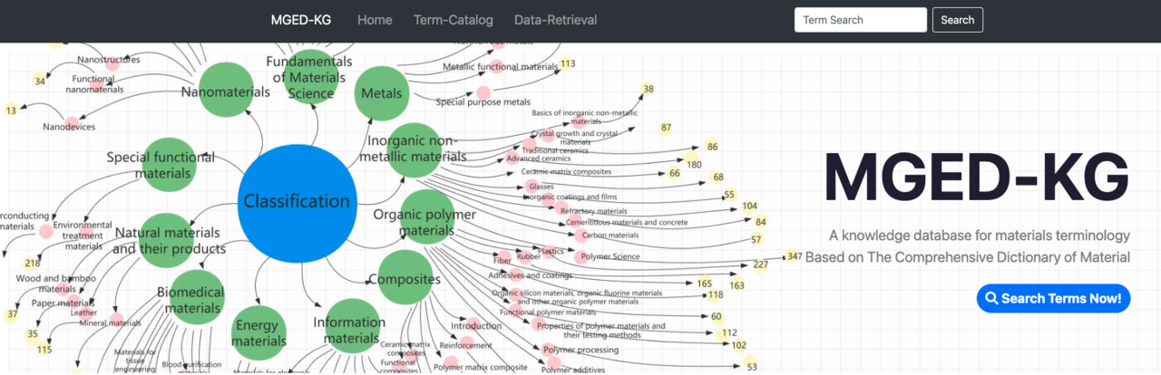 A materials terminology knowledge graph automatically constructed from text corpus
