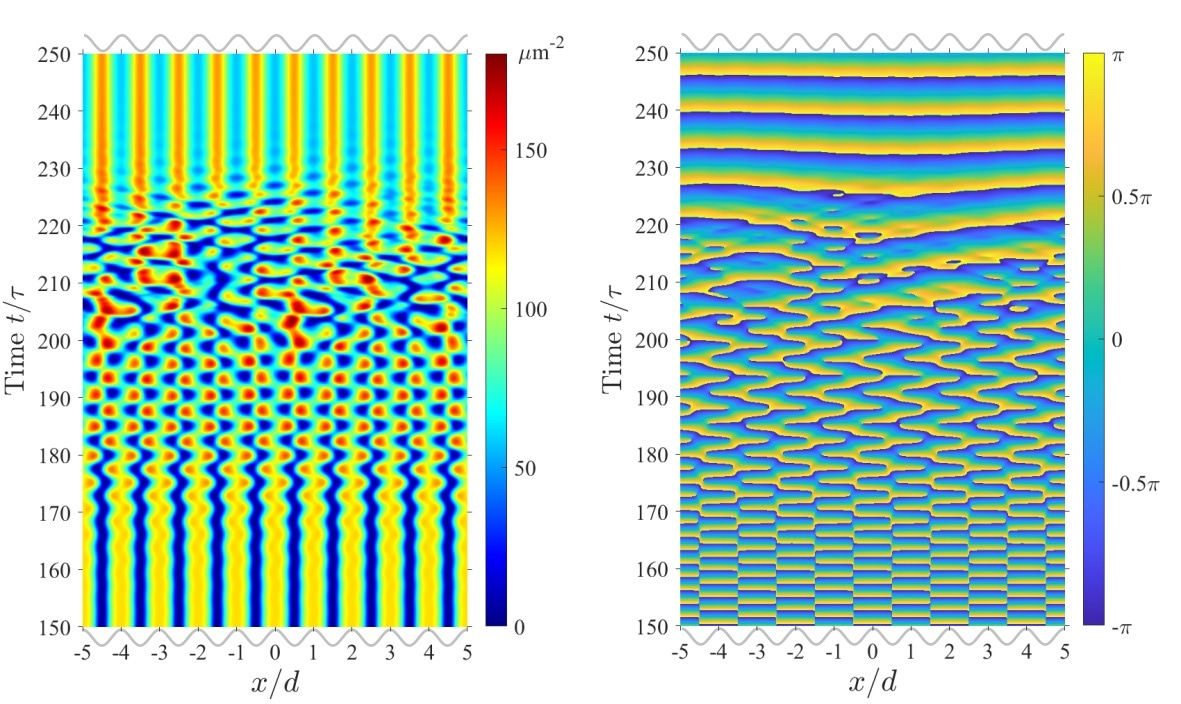 Unveiling Topological Unwinding in Exciton-Polariton Condensate Arrays ...
