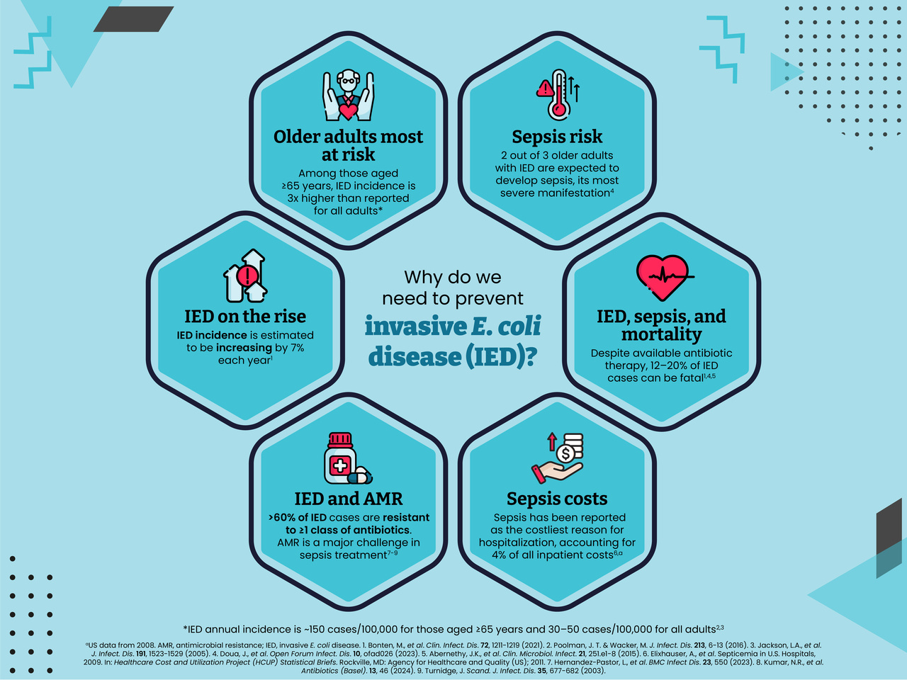 One step closer to preventing invasive E. coli disease, including sepsis and bacteremia. 