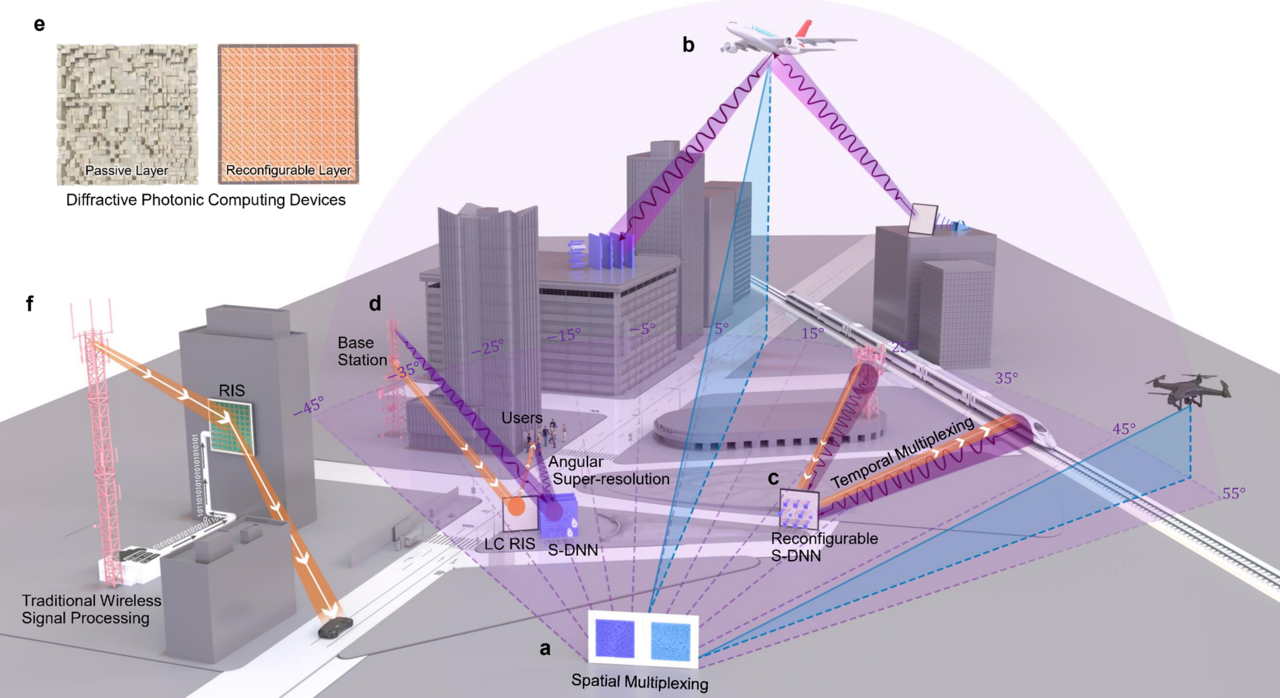 Optical computing empowers Direction of Arrival estimation beyond the diffraction limit
