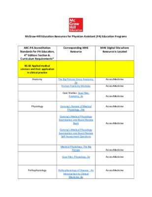 Physician Assistant (PA) Education Programs