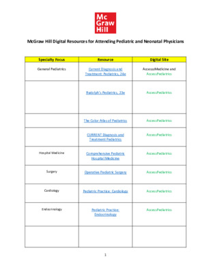 Attending Pediatric and Neonatal Physicians