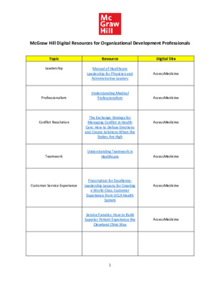 Organizational Development Professionals