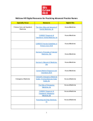 Practicing Advanced Practice Nurses