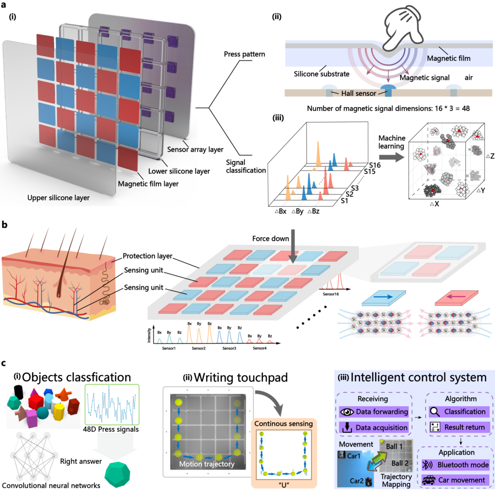 Large-area Magnetic Skin for Multi-point and Multi-scale Tactile Sensing with Super-resolution