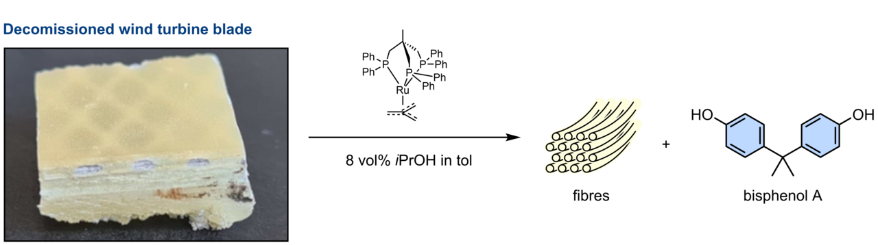 Depolymerising epoxy composites using C–O bond hydrogenolysis
