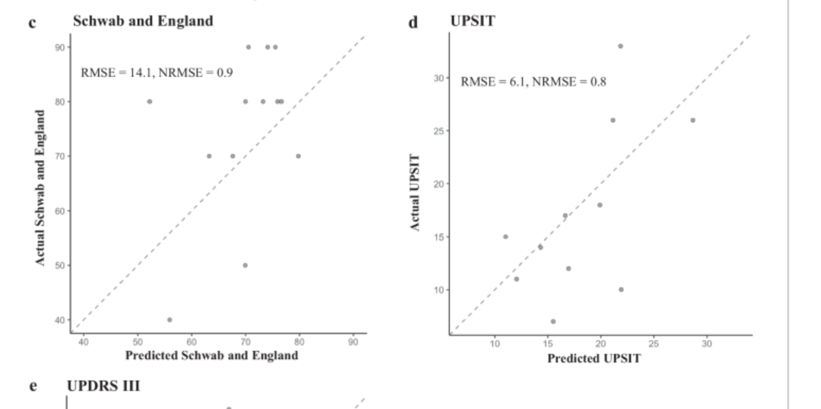 Prediction of motor and non-motor Parkinson’s disease symptoms using serum lipidomics and machine learning: a 2-year study