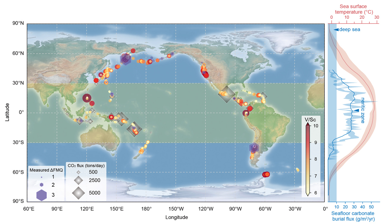 The influence of solar radiation on the redox state of Earth’s mantle