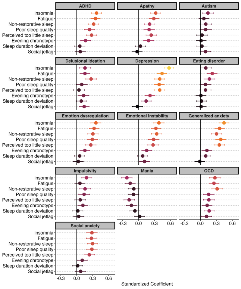 Sleep patterns and mental health