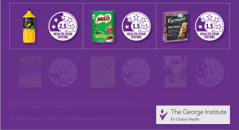 Lopsided labelling: Selective industry adoption of Australia’s Health Star Rating system supports renewed government action to mandate.