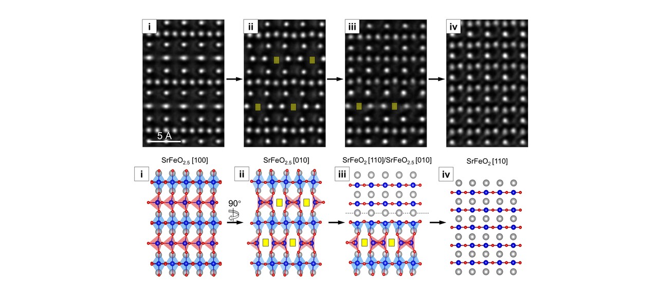 Visualizing oxygen conduction mechanisms via electron microscopy