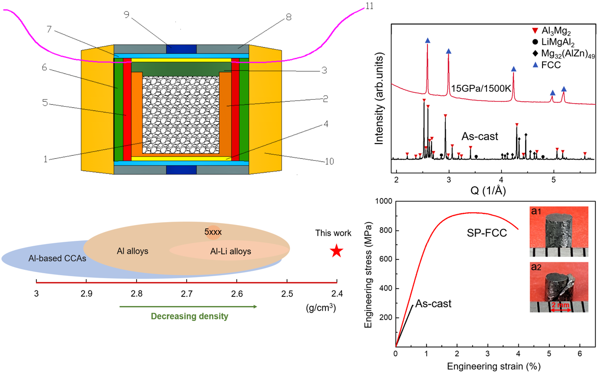 Lightweight single-phase Al-based complex concentrated alloy with high specific strength