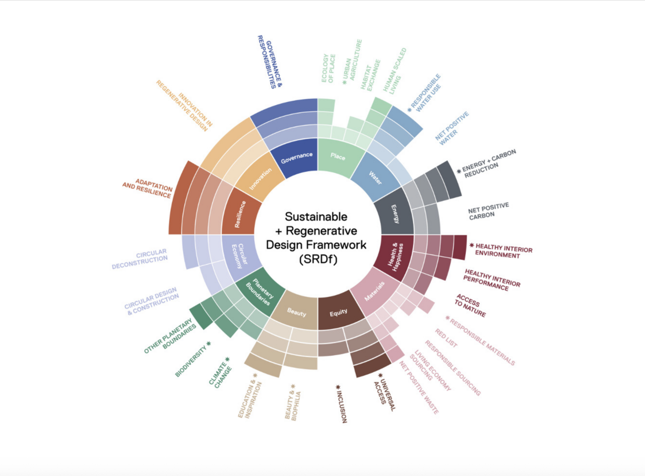 Grimshaw: Creating a just space for people