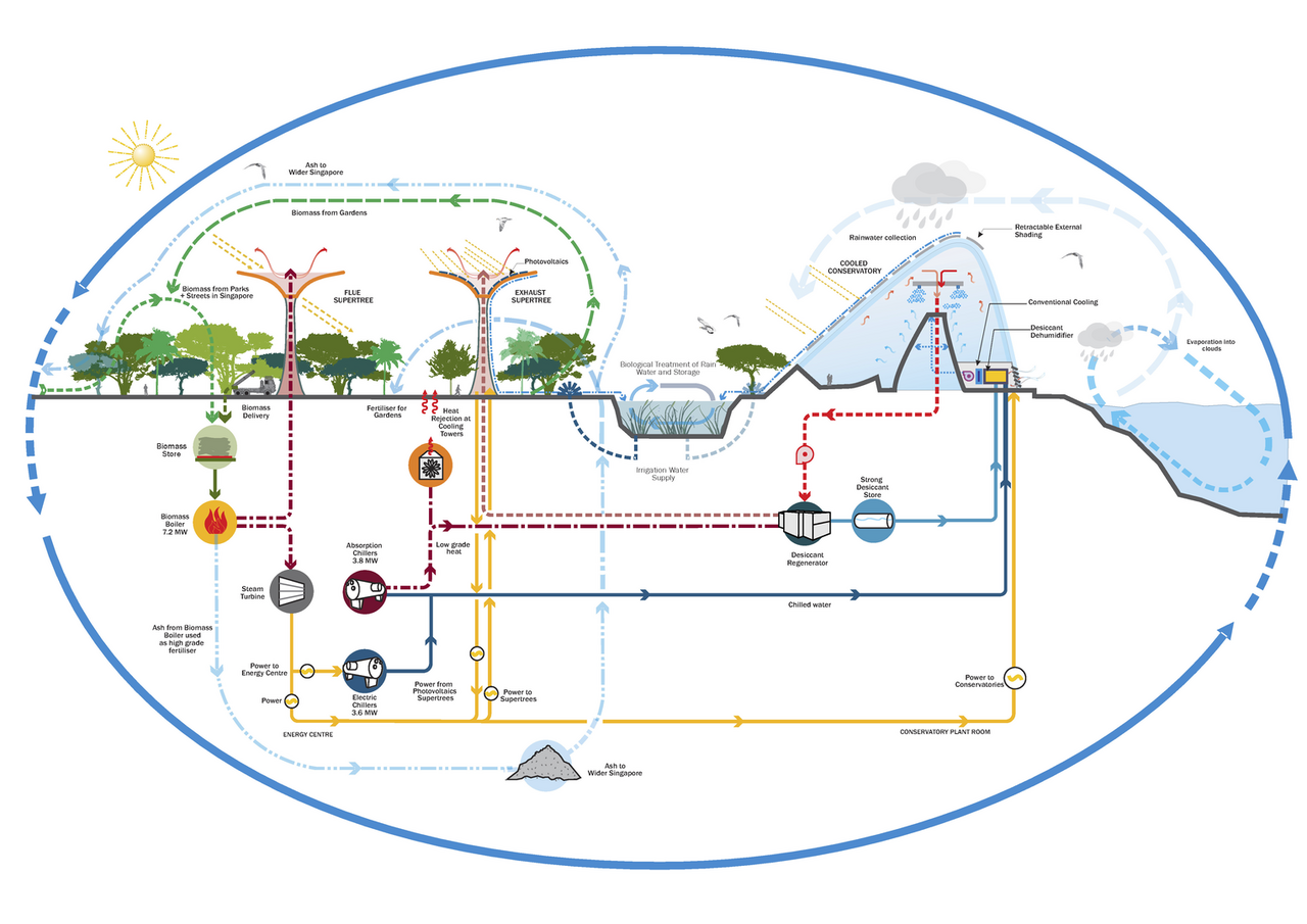 Atelier Ten: Being a good ancestor