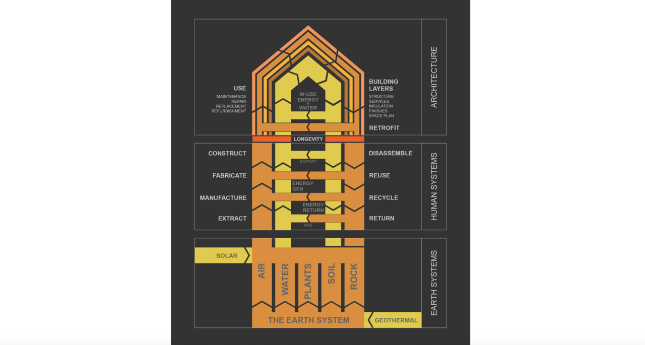 CSK Architects: Creating a just space for people