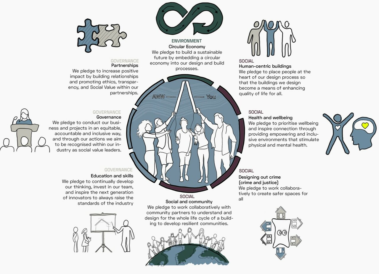 AWW: Being a good ancestor