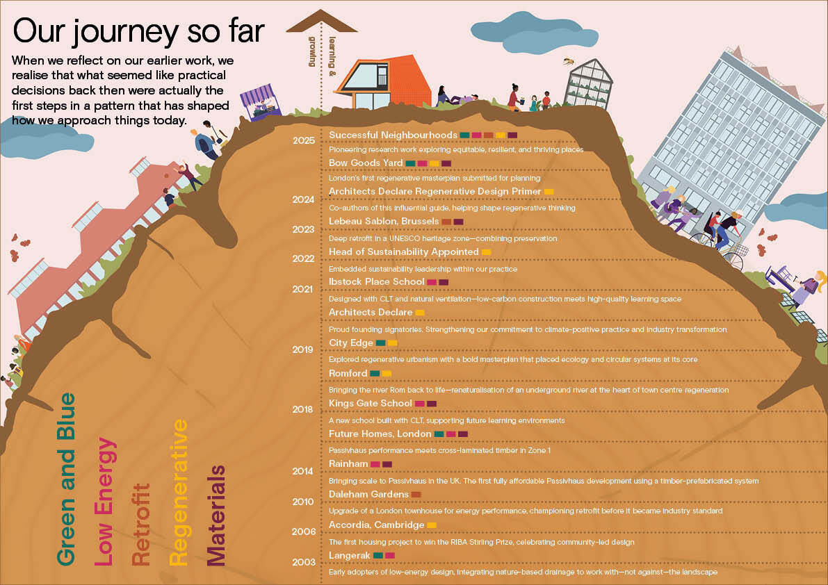 Maccreanor Lavington: Creating a just space for people
