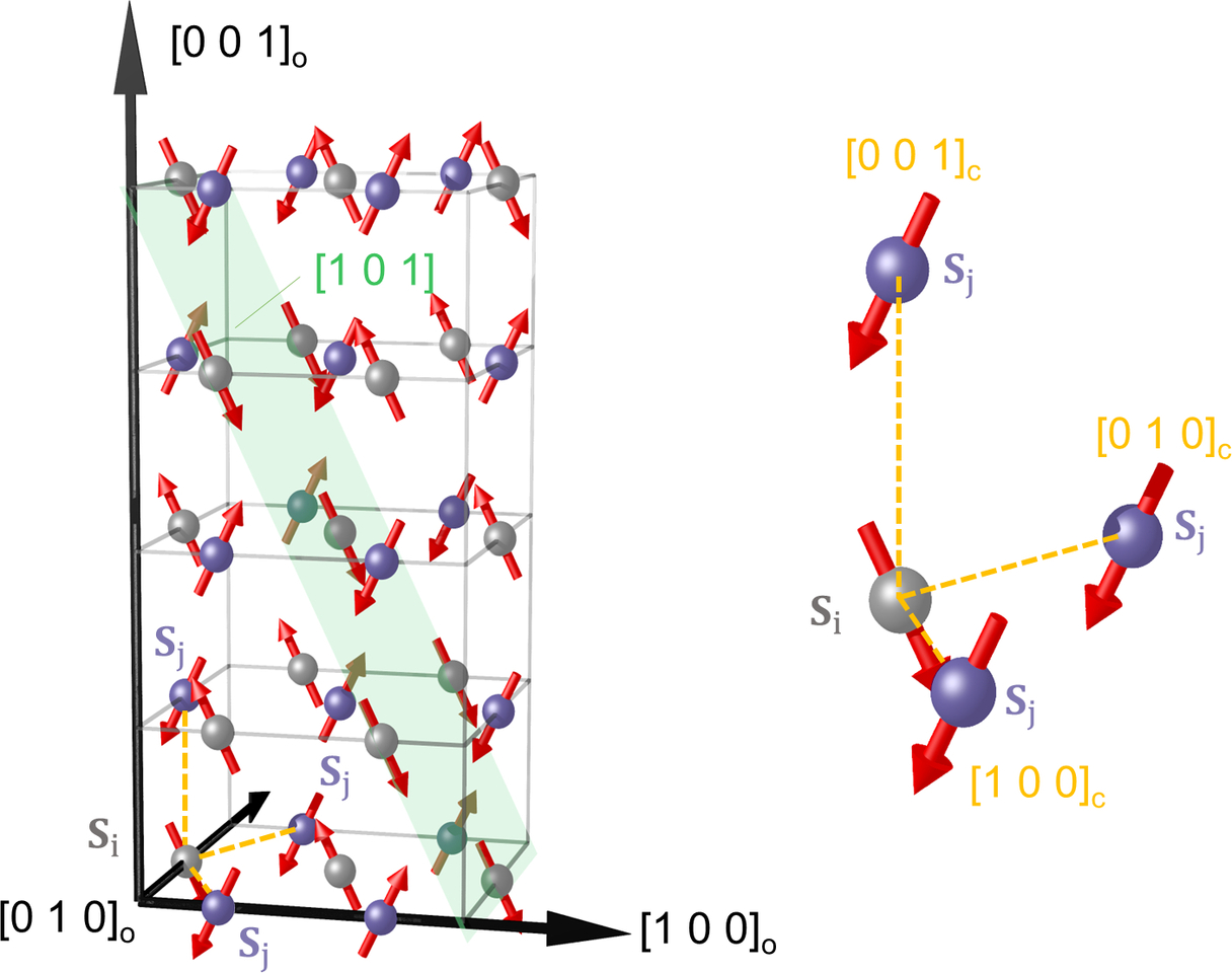 Elusive multiferroicity in RNiO3 perovskites