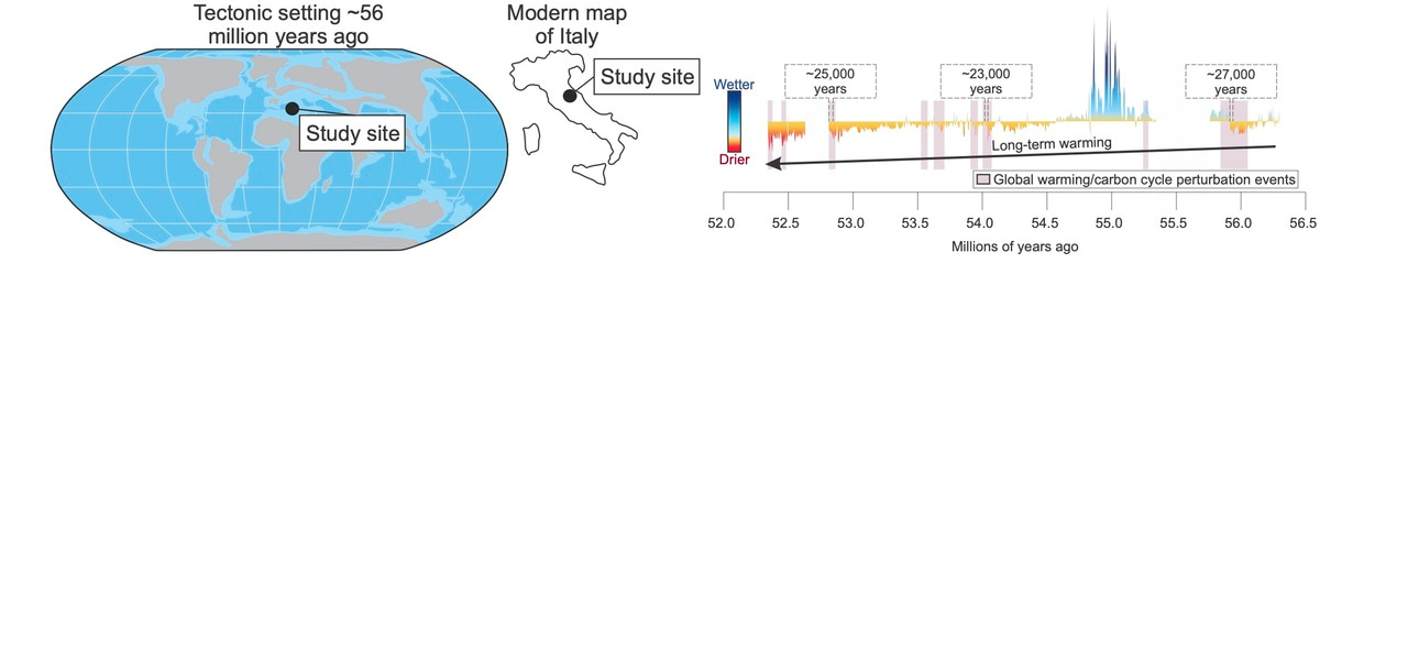 Can global warming induce aridification in sub-tropical regions? Insights from geological global warming events