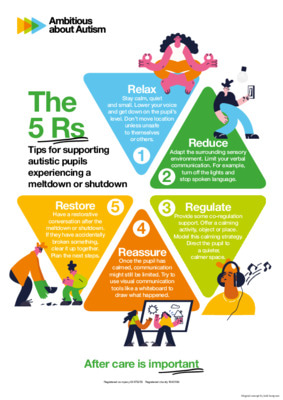 The 5 Rs: Tips for supporting autistic pupils experiencing a meltdown or shutdown