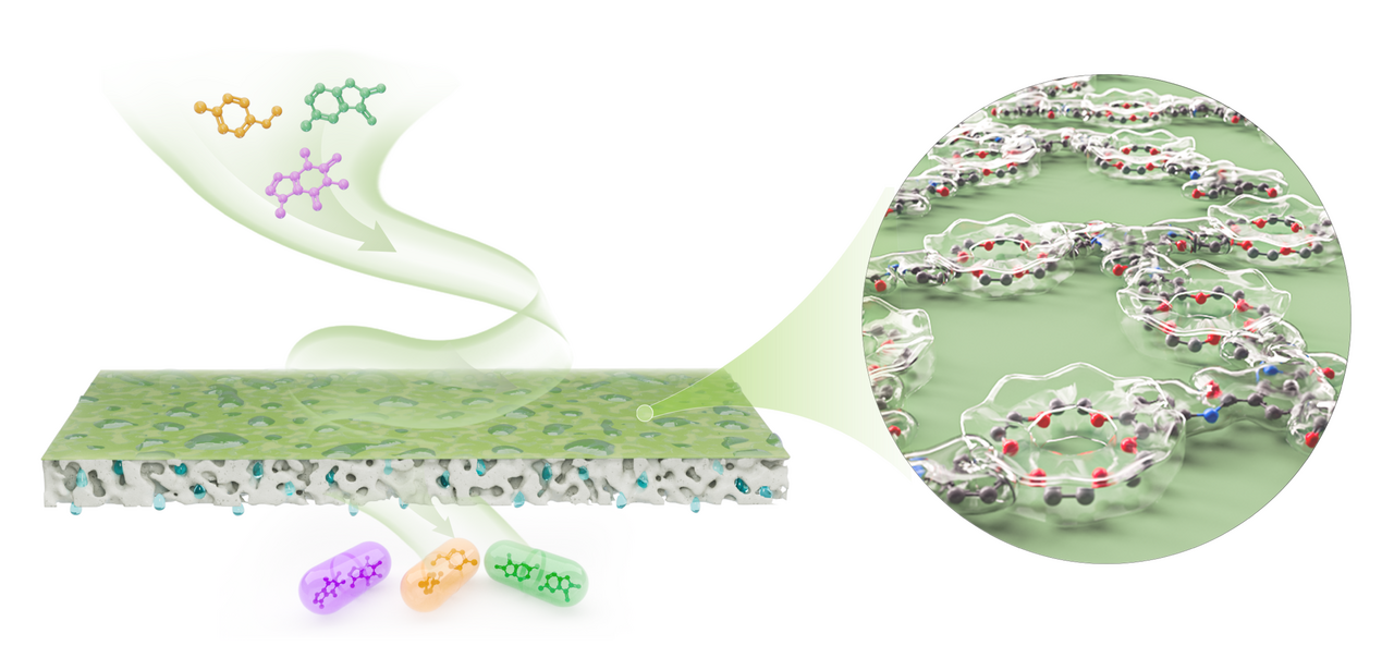 Ultraselective Macrocycle Membranes for Pharmaceutical Ingredients Separation in Organic Solvents