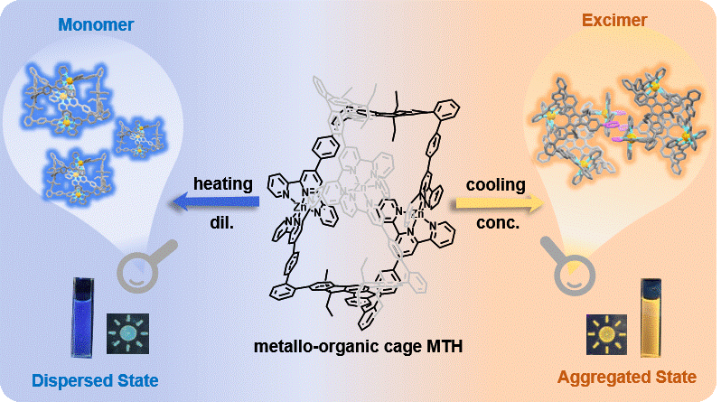 Multiple-Stimuli Fluorescent Responsive Metallo-Organic Helicated Cage Arising from Monomer and Excimer Emission