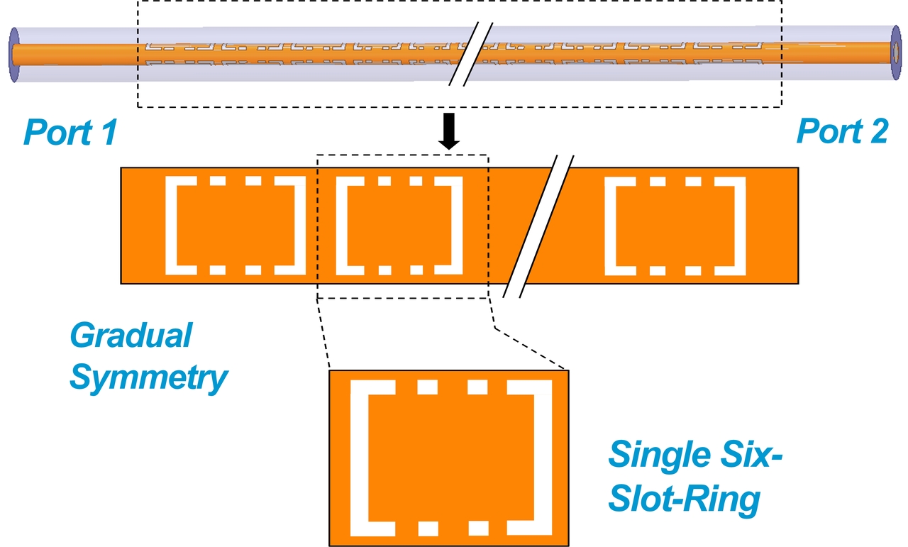 Filter cable design with defected conductor transmission structures