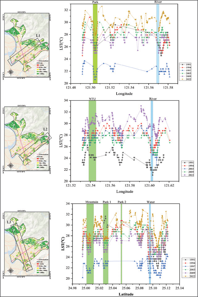 The Blue-Green Synergy: Discovering a Powerful Partnership for Cooler Cities