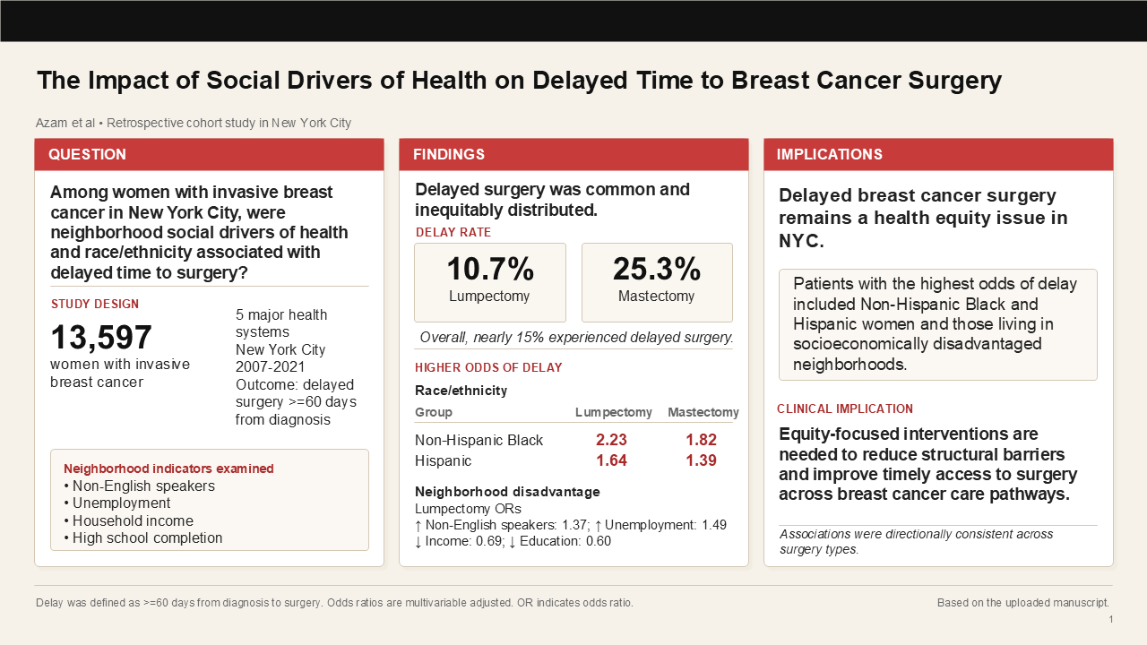 Understanding Social Drivers of Delays in Breast Cancer Surgery