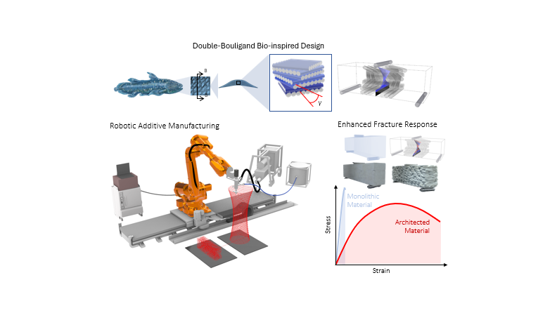 A robotic twist that makes concrete to crack resist