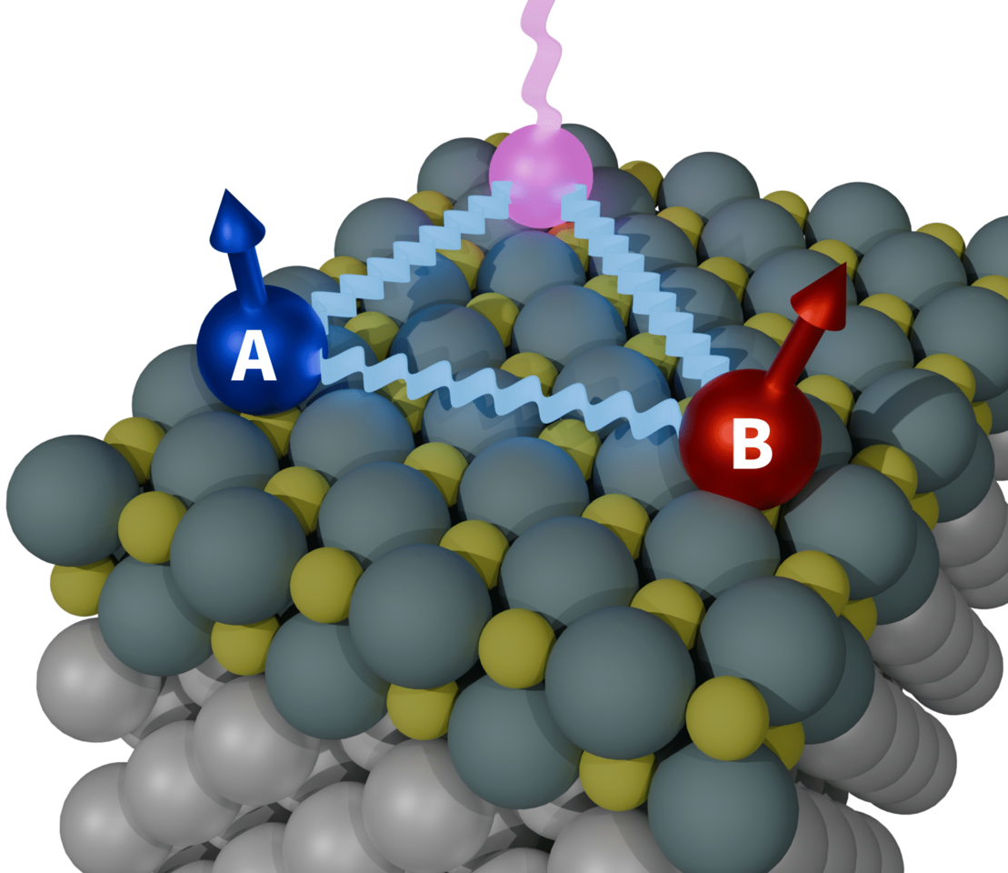 Certifying entanglement in surface spin systems using a STM