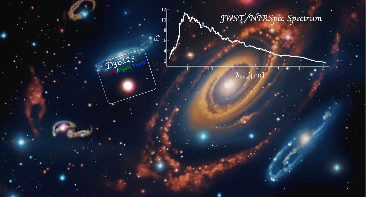 The first detection of strong signatures from AGB stars in distant quiescent galaxies by JWST /NIRSpec