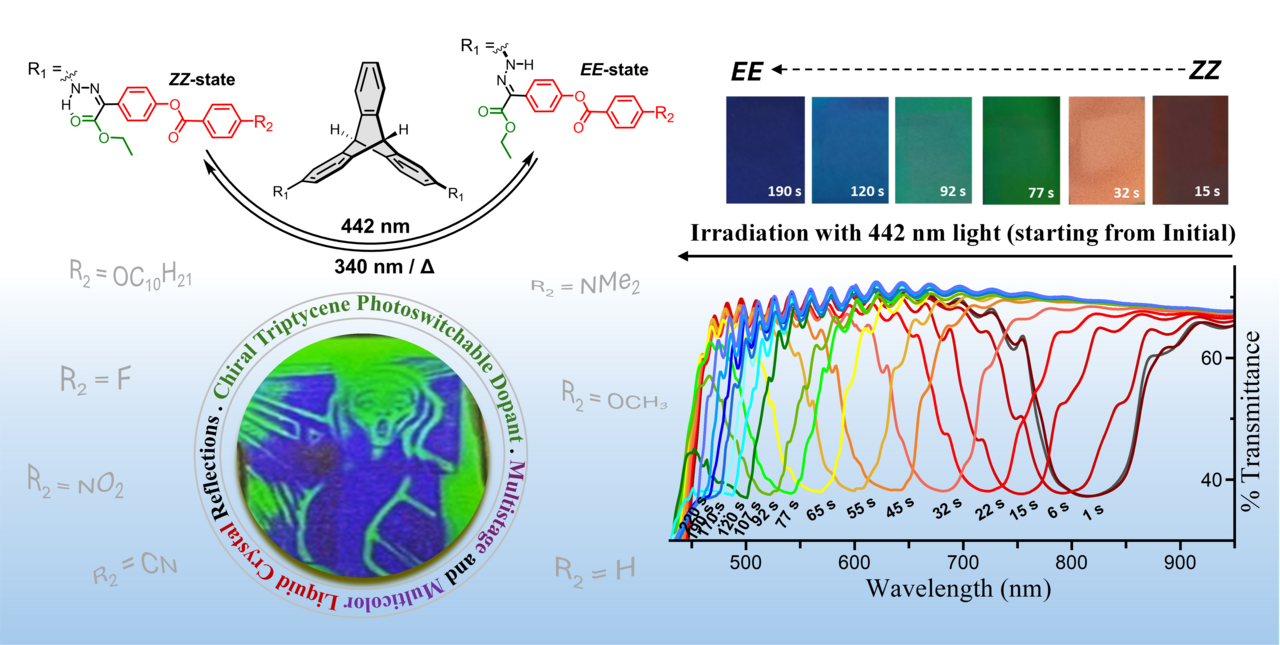 Multistage and Multicolor Liquid Crystal Reflections using a Chiral Triptycene Photoswitchable Dopant